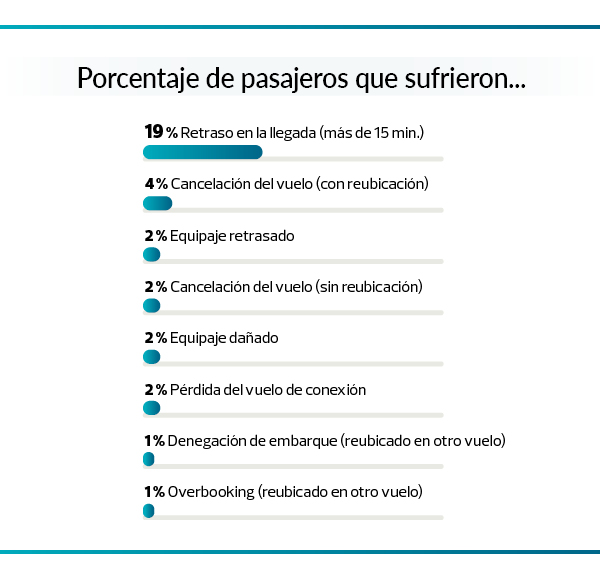 problemas compañías